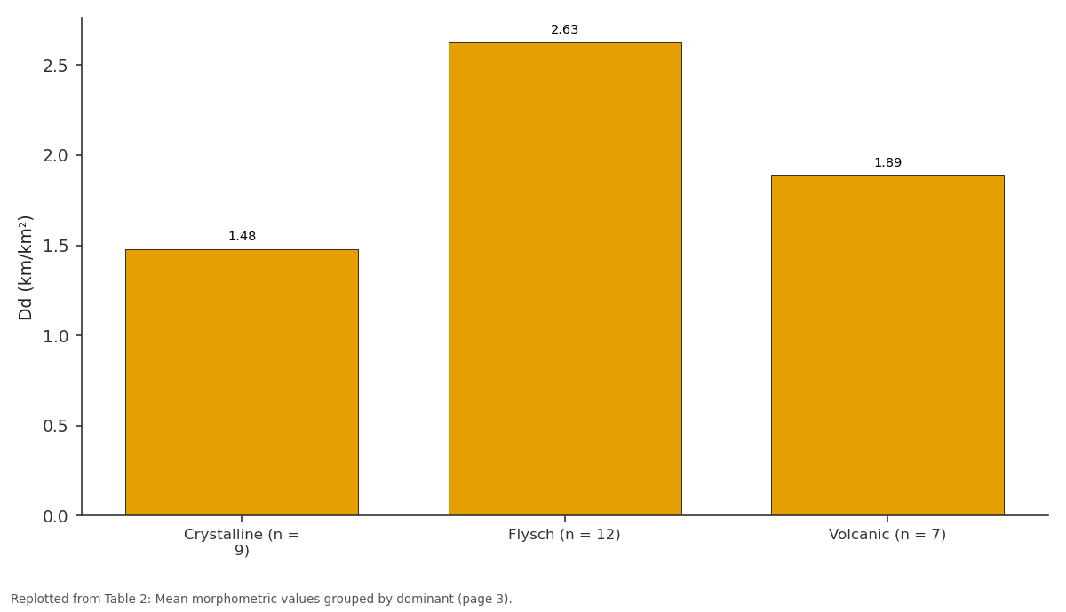 Replotted from Table 2 (page 3) of the original paper. Every bar is the paper's own table value.