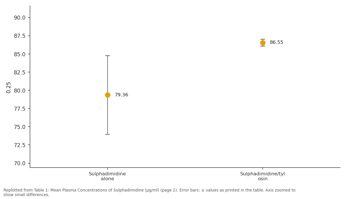 Replotted from Table 1 (page 2) of the original paper. Every bar is the paper's own table value.
