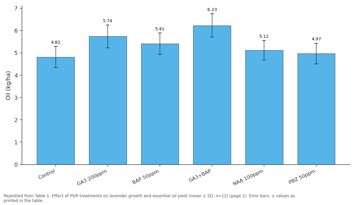 Replotted from Table 1 (page 2) of the original paper. Every bar is the paper's own table value.