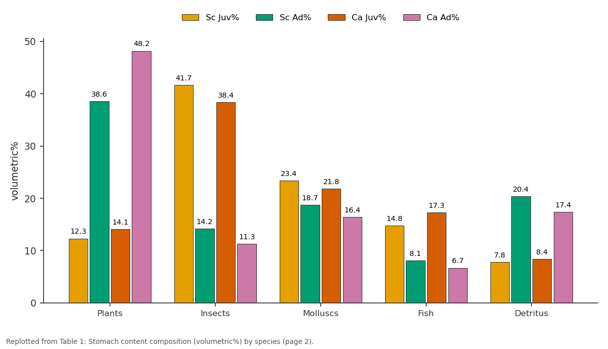 Replotted from Table 1 (page 2) of the original paper. Every bar is the paper's own table value.