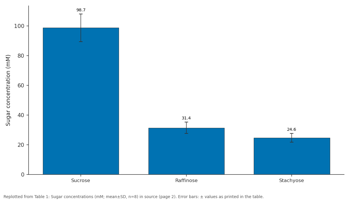 Replotted from Table 1 (page 2) of the original paper. Every bar is the paper's own table value.