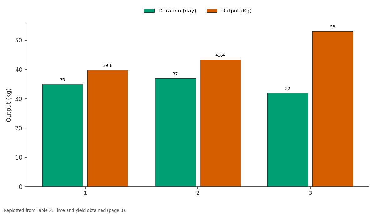 Replotted from Table 2 (page 3) of the original paper. Every bar is the paper's own table value.