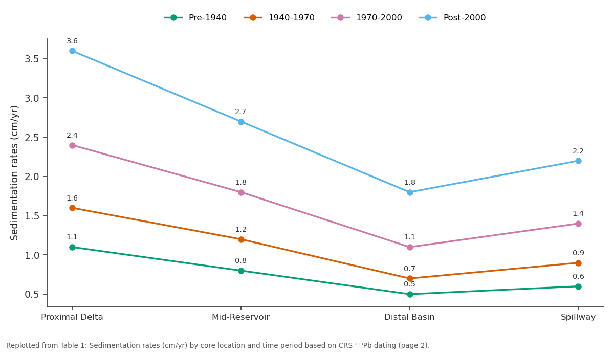 Replotted from Table 1 (page 2) of the original paper. Every bar is the paper's own table value.
