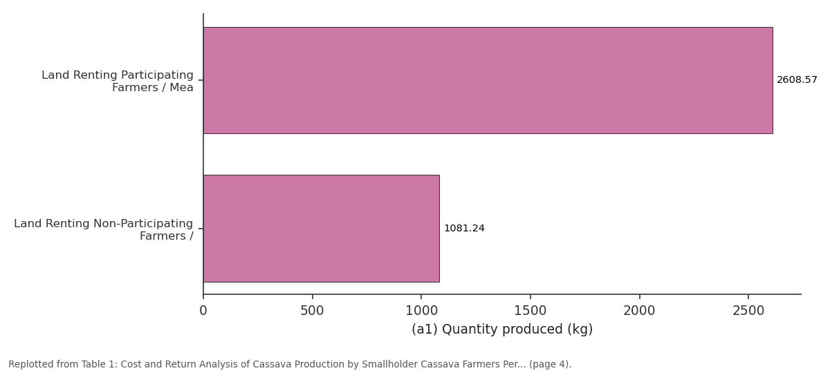 Replotted from Table 1 (page 4) of the original paper. Every bar is the paper's own table value.