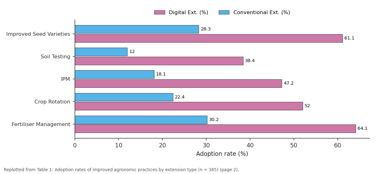 Replotted from Table 1 (page 2) of the original paper. Every bar is the paper's own table value.