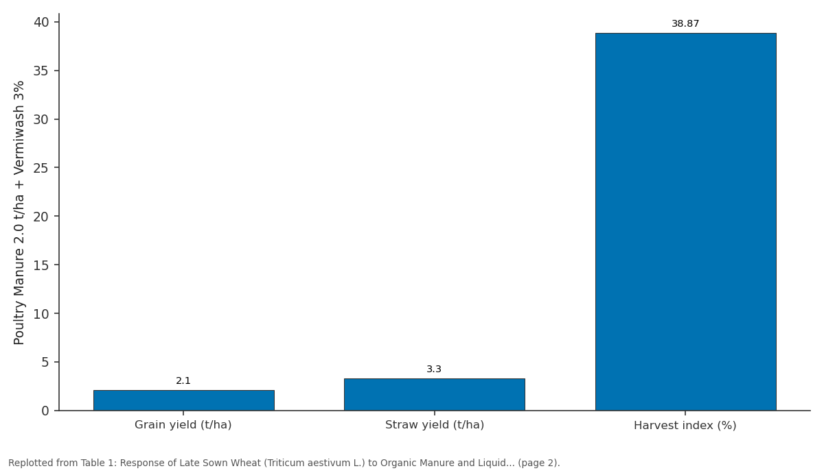 Replotted from Table 1 (page 2) of the original paper. Every bar is the paper's own table value.