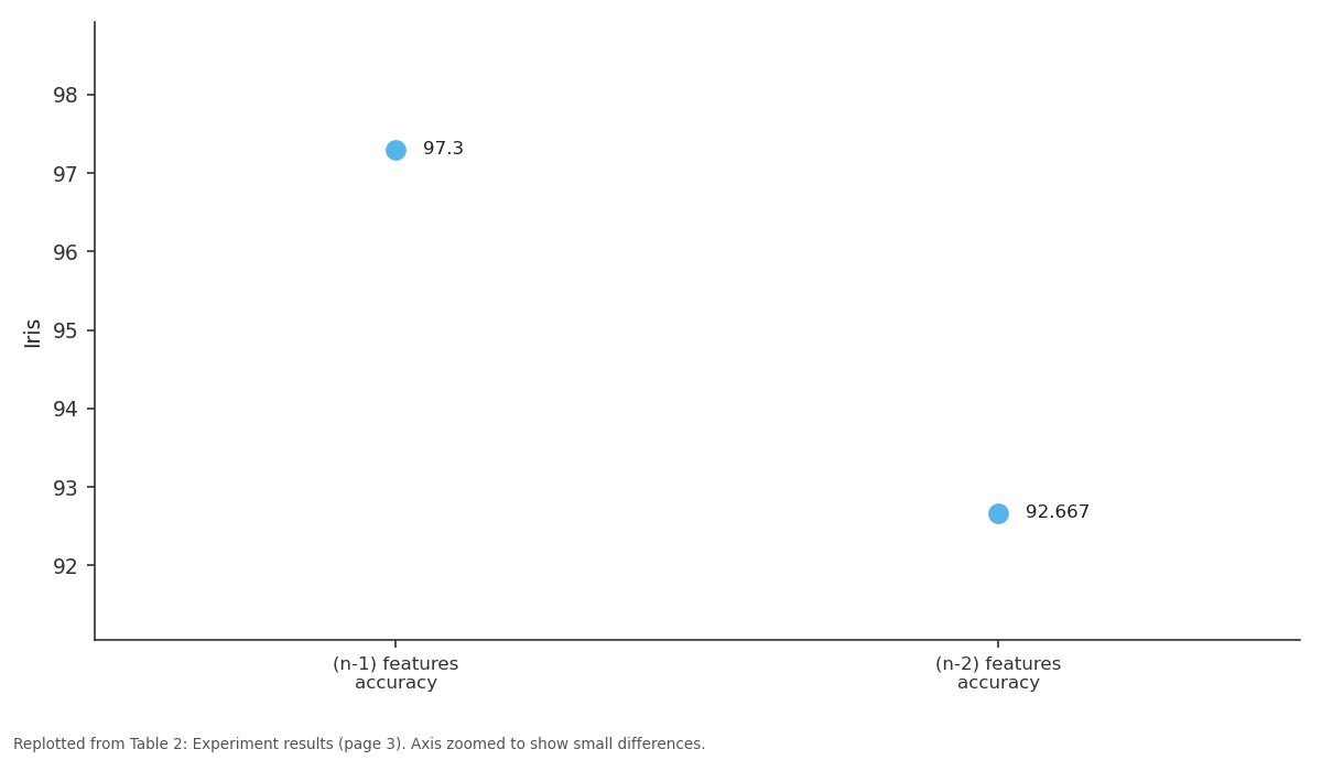 Replotted from Table 2 (page 3) of the original paper. Every bar is the paper's own table value.
