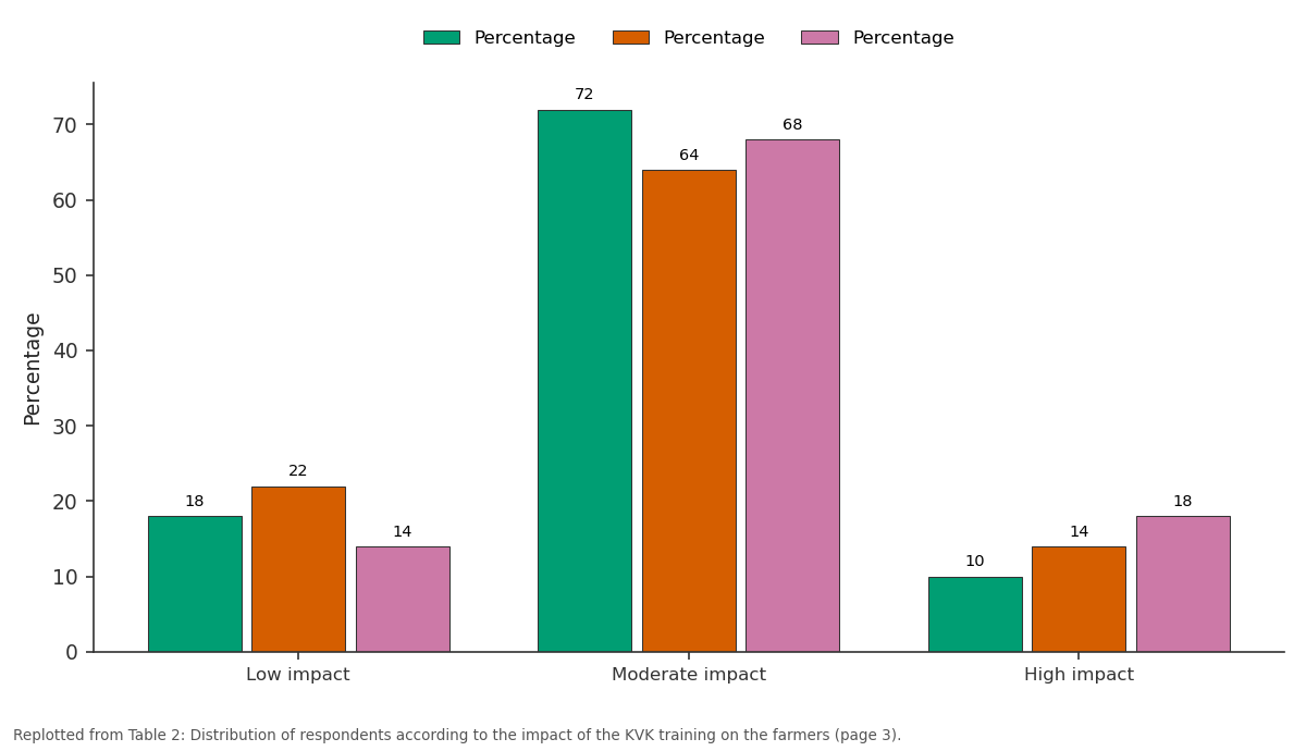 Replotted from Table 2 (page 3) of the original paper. Every bar is the paper's own table value.