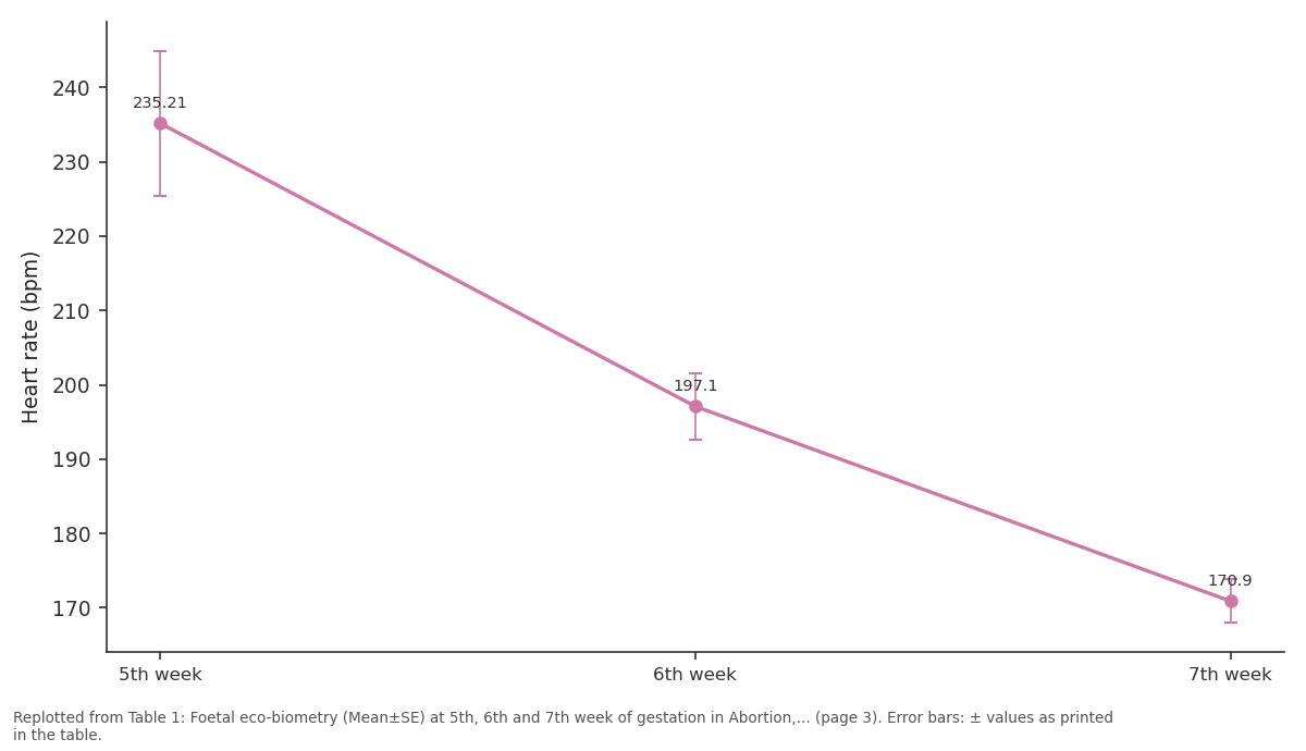 Replotted from Table 1 (page 3) of the original paper. Every bar is the paper's own table value.