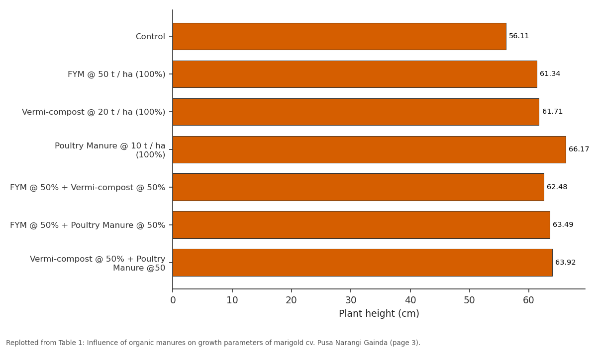 Replotted from Table 1 (page 3) of the original paper. Every bar is the paper's own table value.