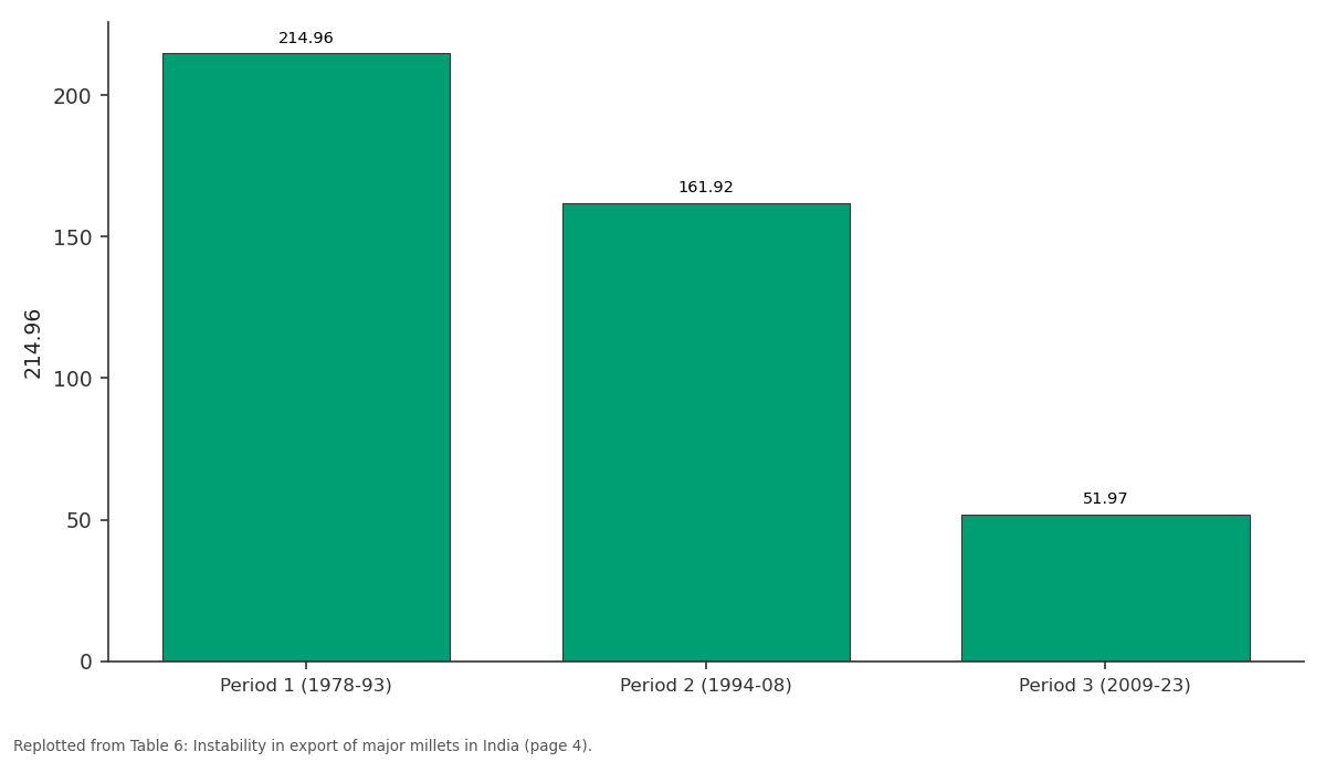 Replotted from Table 6 (page 4) of the original paper. Every bar is the paper's own table value.