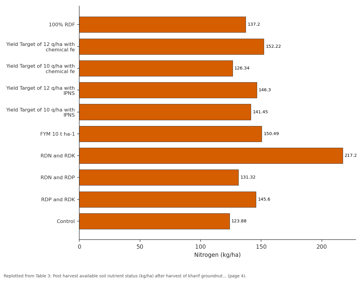 Replotted from Table 3 (page 4) of the original paper. Every bar is the paper's own table value.