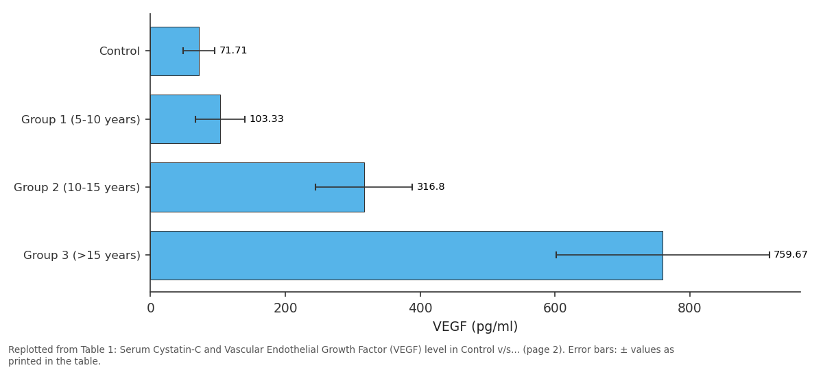 Replotted from Table 1 (page 2) of the original paper. Every bar is the paper's own table value.