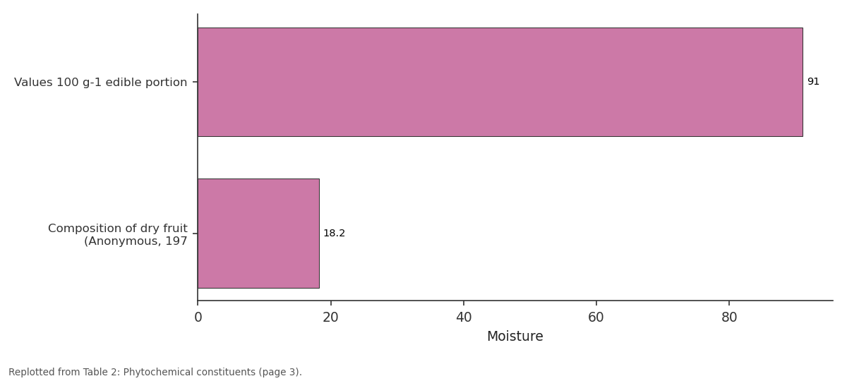 Replotted from Table 2 (page 3) of the original paper. Every bar is the paper's own table value.