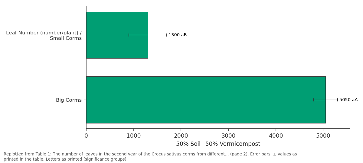 Replotted from Table 1 (page 2) of the original paper. Every bar is the paper's own table value.