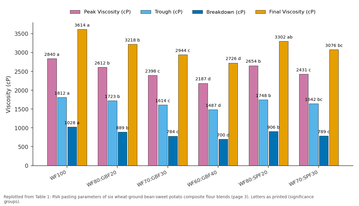 Replotted from Table 1 (page 3) of the original paper. Every bar is the paper's own table value.