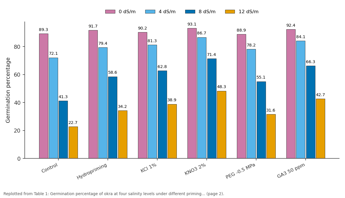 Replotted from Table 1 (page 2) of the original paper. Every bar is the paper's own table value.