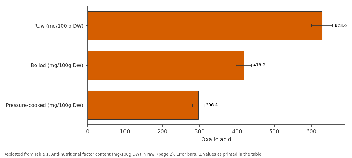 Replotted from Table 1 (page 2) of the original paper. Every bar is the paper's own table value.