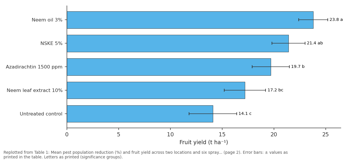 Replotted from Table 1 (page 2) of the original paper. Every bar is the paper's own table value.