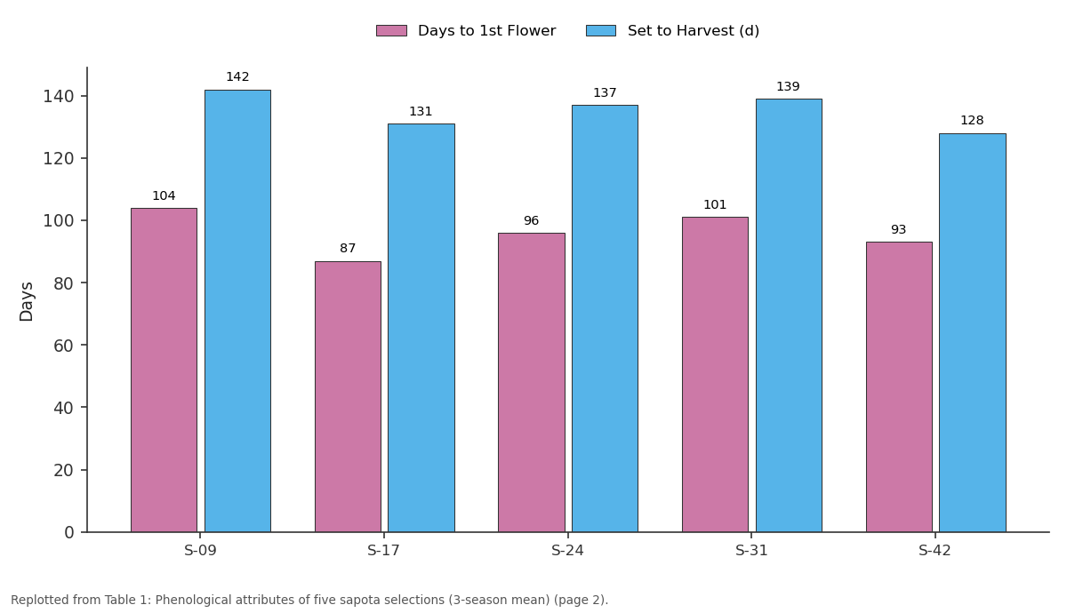 Replotted from Table 1 (page 2) of the original paper. Every bar is the paper's own table value.