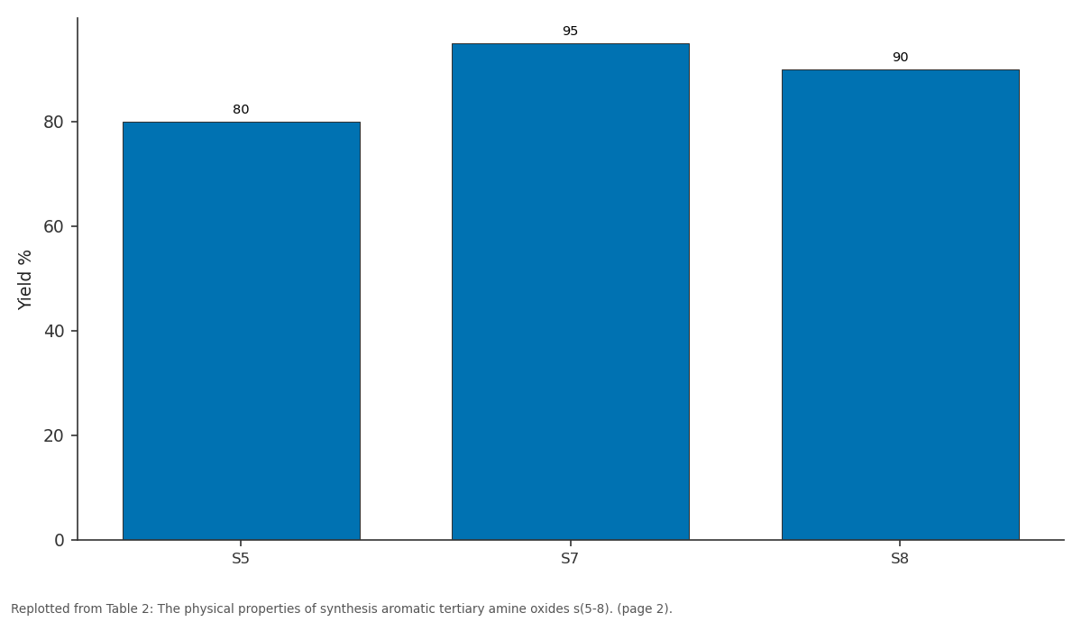 Replotted from Table 2 (page 2) of the original paper. Every bar is the paper's own table value.