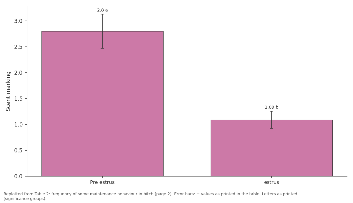 Replotted from Table 2 (page 2) of the original paper. Every bar is the paper's own table value.