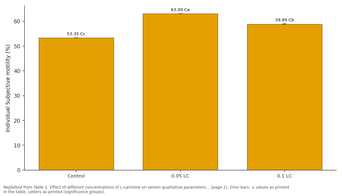 Replotted from Table 1 (page 2) of the original paper. Every bar is the paper's own table value.