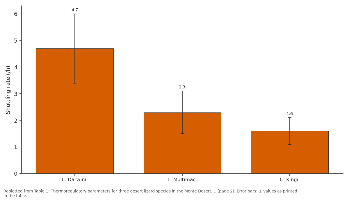 Replotted from Table 1 (page 2) of the original paper. Every bar is the paper's own table value.