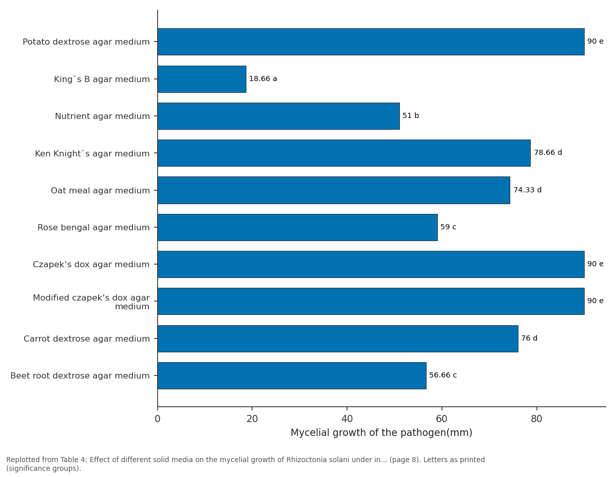 Replotted from Table 4 (page 8) of the original paper. Every bar is the paper's own table value.