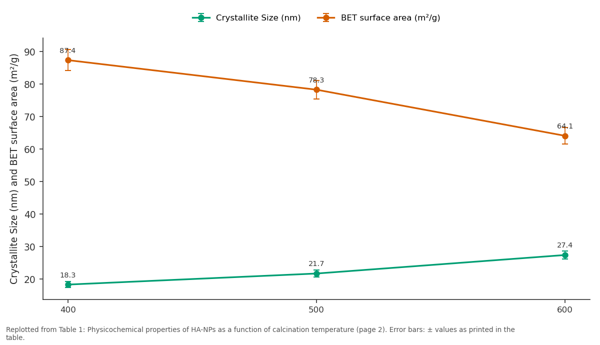 Replotted from Table 1 (page 2) of the original paper. Every bar is the paper's own table value.
