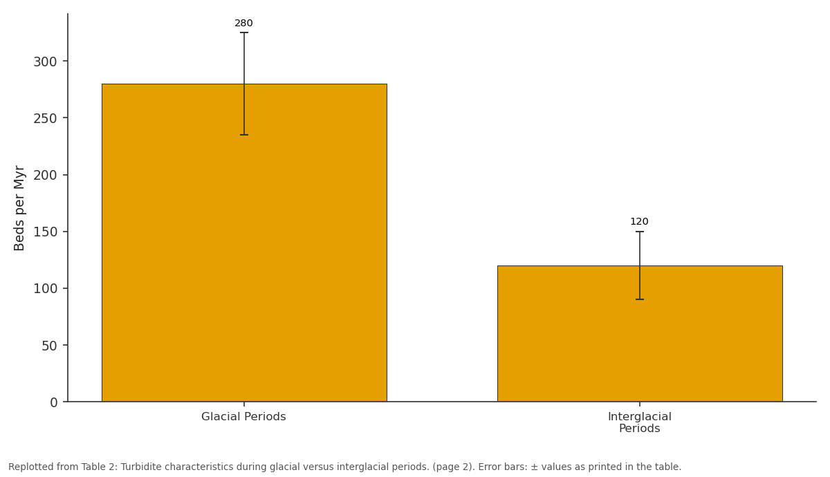 Replotted from Table 2 (page 2) of the original paper. Every bar is the paper's own table value.