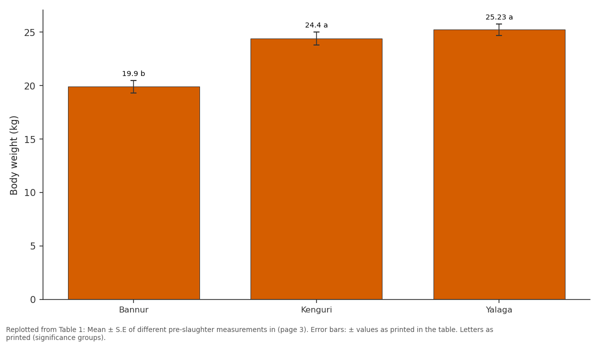 Replotted from Table 1 (page 3) of the original paper. Every bar is the paper's own table value.
