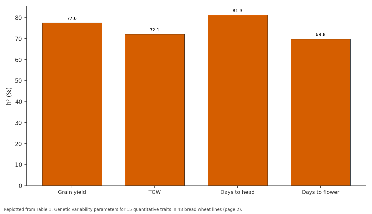 Replotted from Table 1 (page 2) of the original paper. Every bar is the paper's own table value.