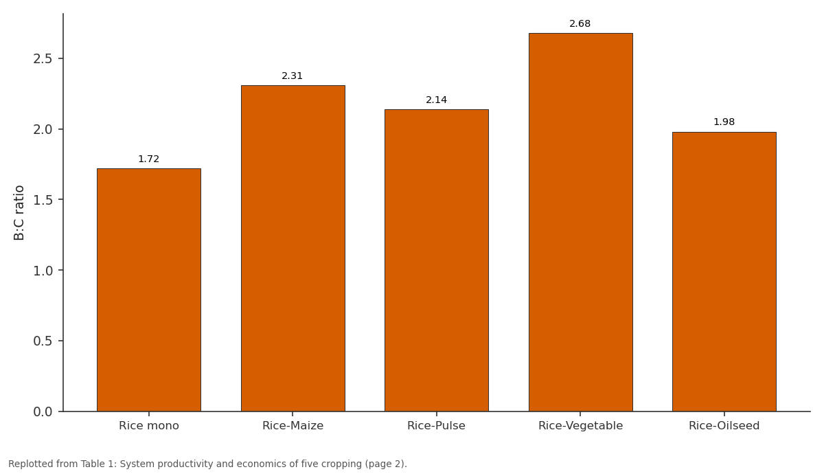 Replotted from Table 1 (page 2) of the original paper. Every bar is the paper's own table value.