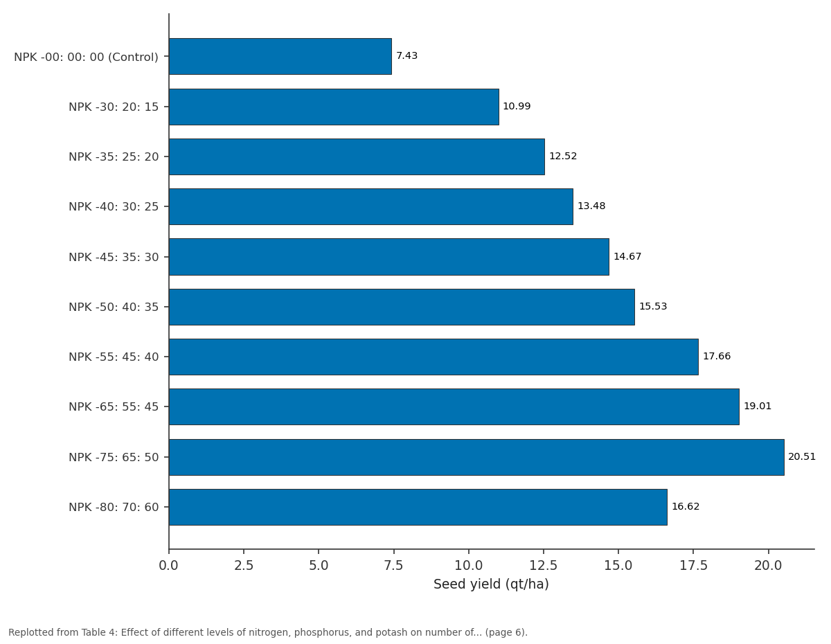 Replotted from Table 4 (page 6) of the original paper. Every bar is the paper's own table value.