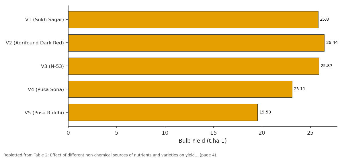 Replotted from Table 2 (page 4) of the original paper. Every bar is the paper's own table value.