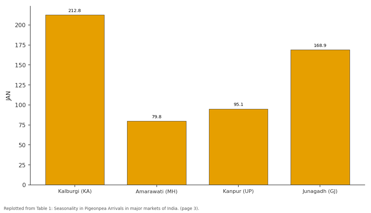 Replotted from Table 1 (page 3) of the original paper. Every bar is the paper's own table value.