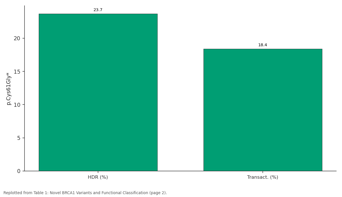 Replotted from Table 1 (page 2) of the original paper. Every bar is the paper's own table value.