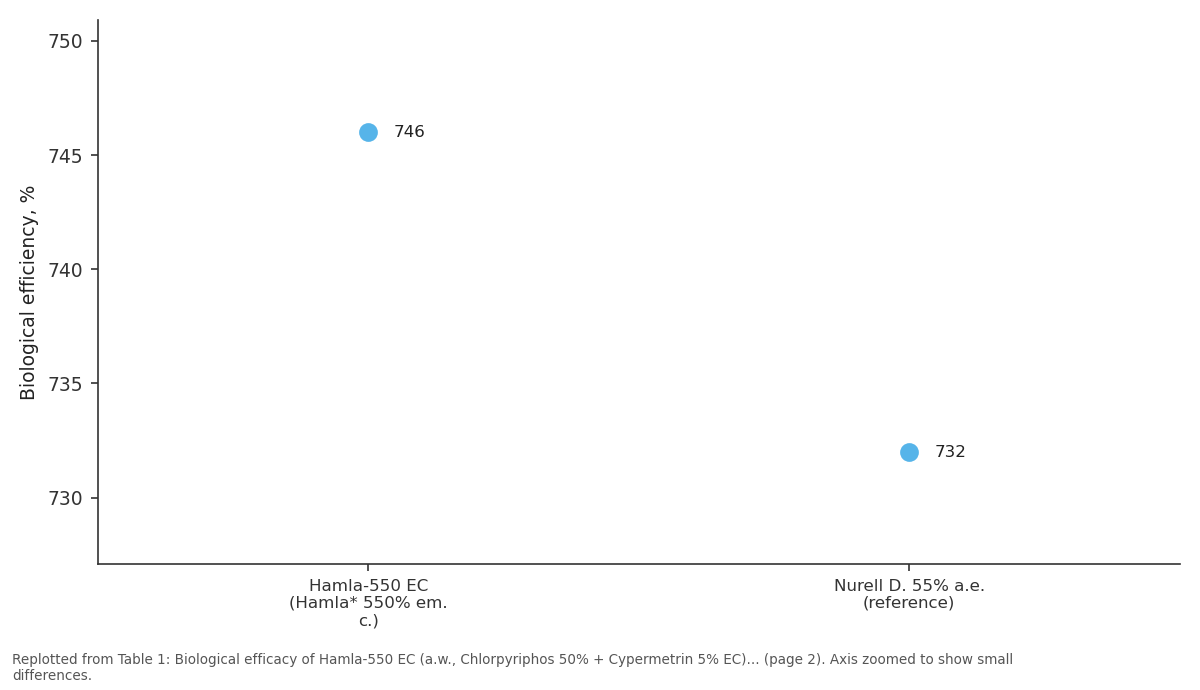 Replotted from Table 1 (page 2) of the original paper. Every bar is the paper's own table value.