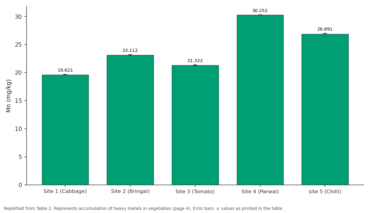 Replotted from Table 2 (page 4) of the original paper. Every bar is the paper's own table value.