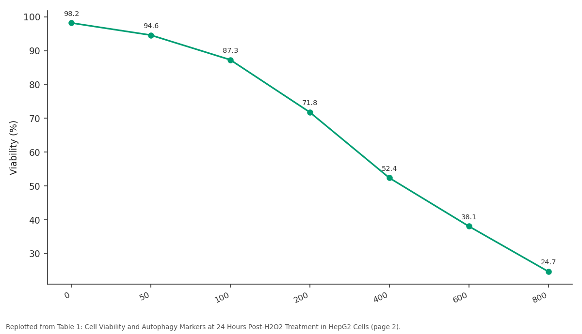 Replotted from Table 1 (page 2) of the original paper. Every bar is the paper's own table value.
