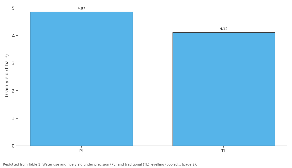 Replotted from Table 1 (page 2) of the original paper. Every bar is the paper's own table value.