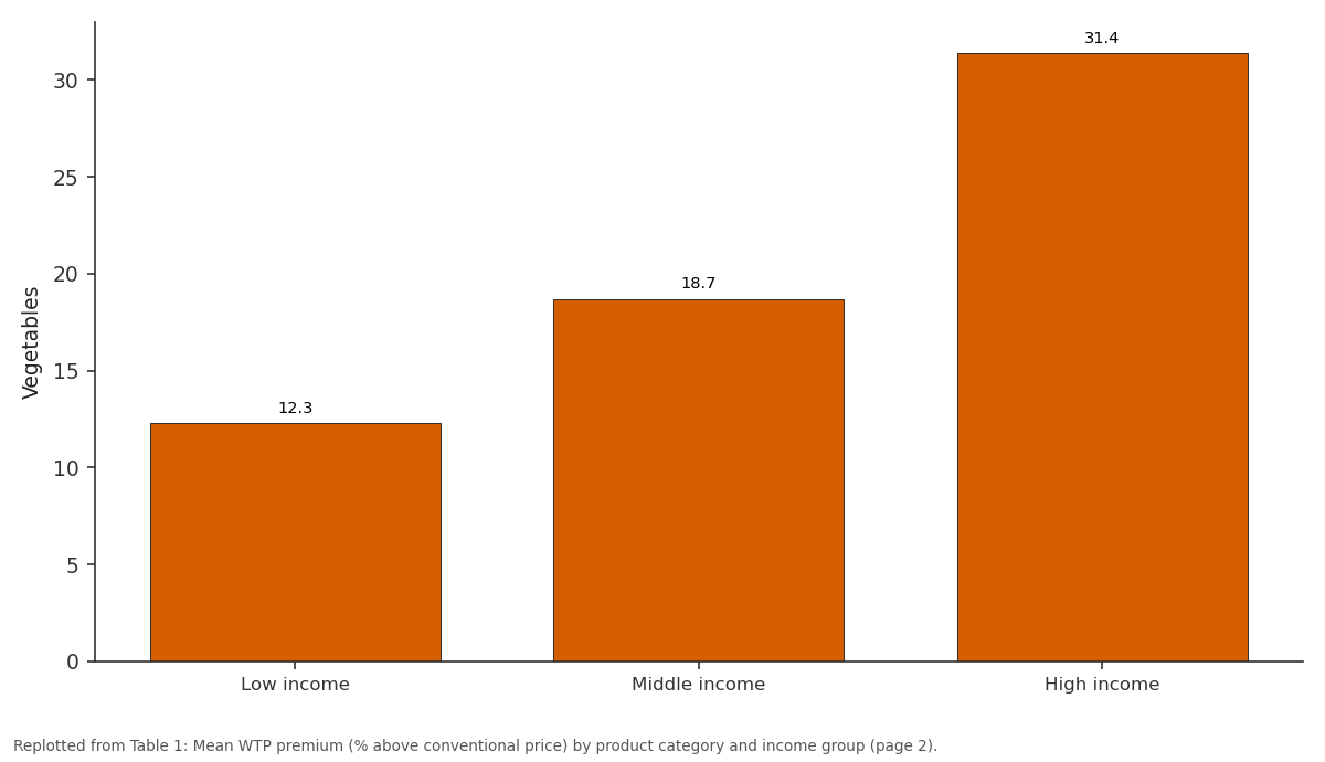 Replotted from Table 1 (page 2) of the original paper. Every bar is the paper's own table value.