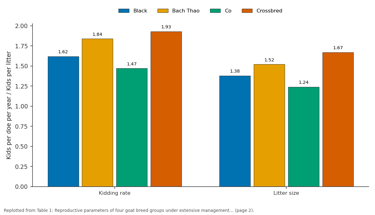 Replotted from Table 1 (page 2) of the original paper. Every bar is the paper's own table value.