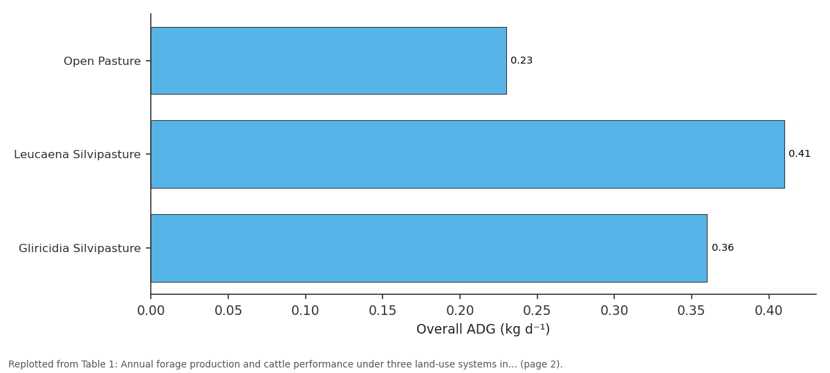Replotted from Table 1 (page 2) of the original paper. Every bar is the paper's own table value.