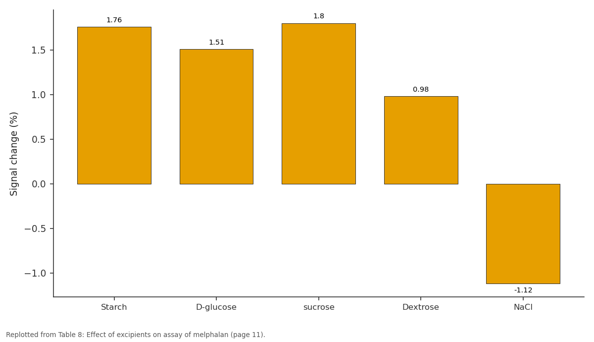 Replotted from Table 8 (page 11) of the original paper. Every bar is the paper's own table value.