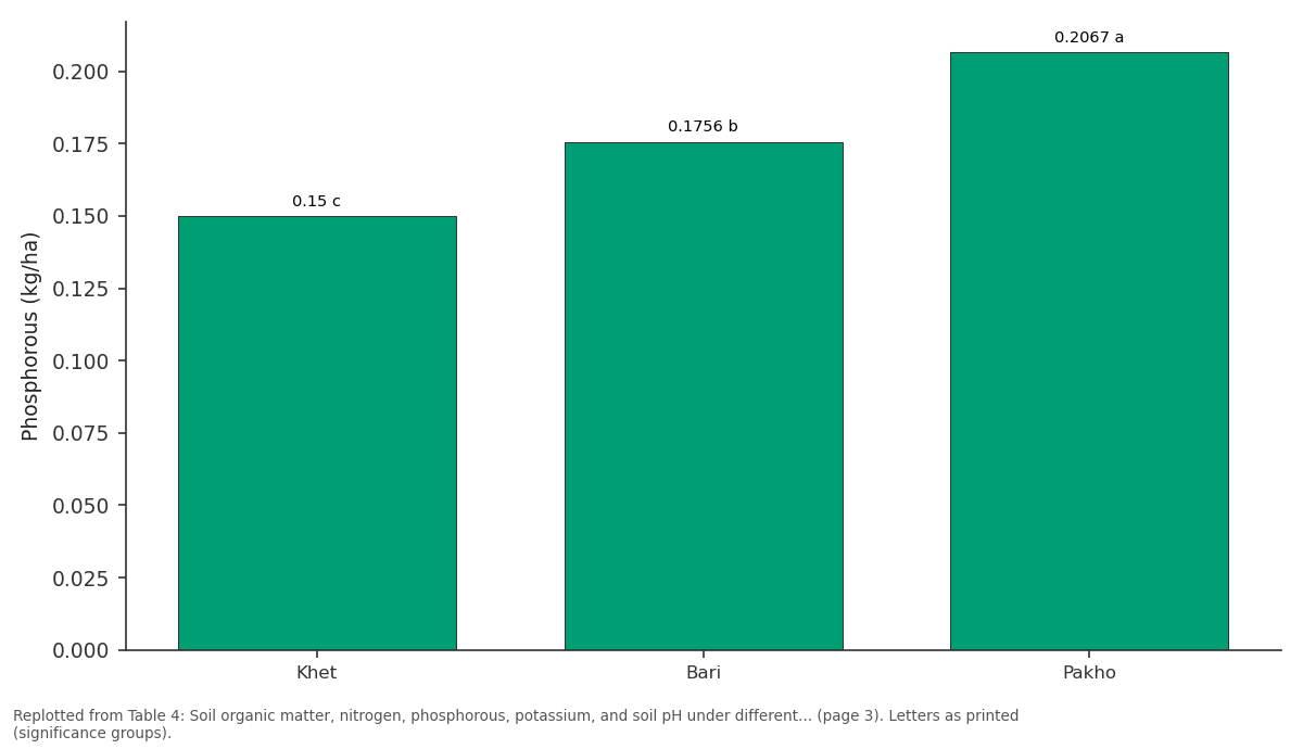 Replotted from Table 4 (page 3) of the original paper. Every bar is the paper's own table value.