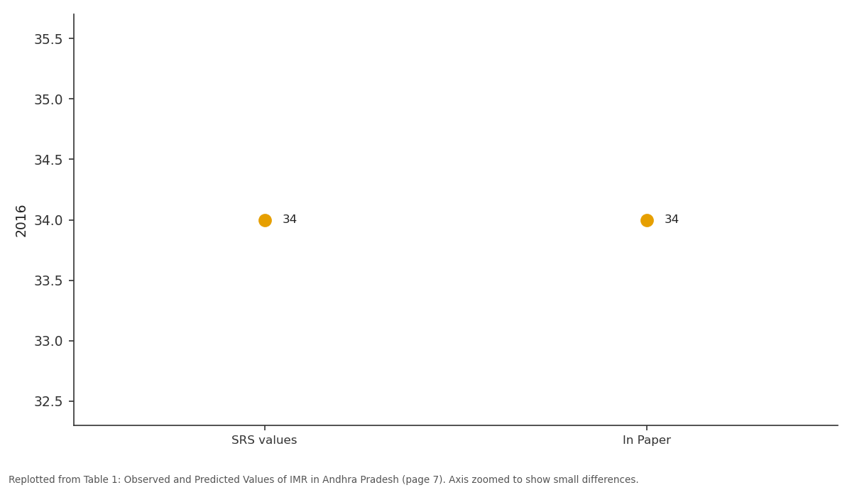 Replotted from Table 1 (page 7) of the original paper. Every bar is the paper's own table value.