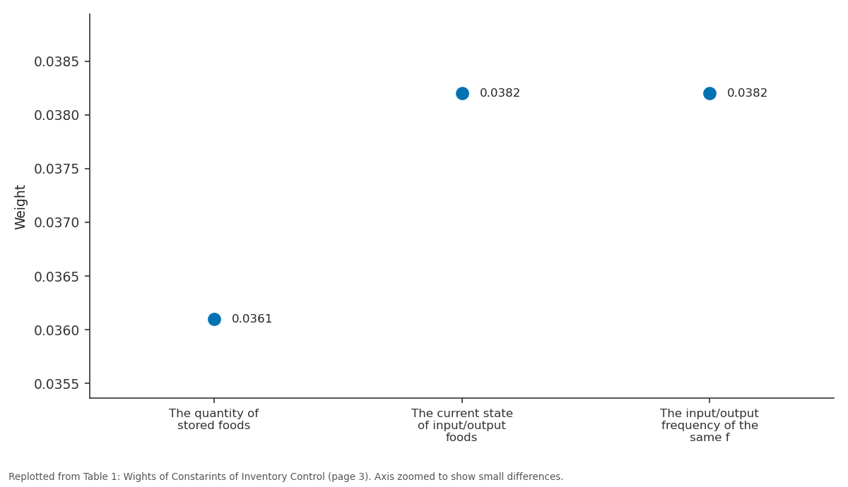 Replotted from Table 1 (page 3) of the original paper. Every bar is the paper's own table value.