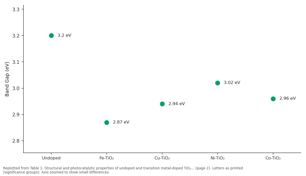 Replotted from Table 1 (page 2) of the original paper. Every bar is the paper's own table value.